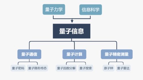 中國科技在計算機網絡領域的領跑、并跑與跟跑現狀