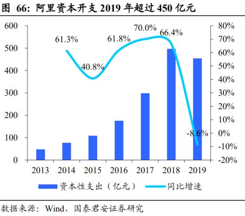 騰訊控股 0700 深度報告 流量煥發新機，互聯網巨擘再起航——聚焦互聯網安全服務新引擎