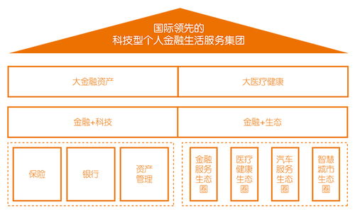 中國平安集團 以科技驅動領先的綜合金融服務與互聯網安全服務深耕者